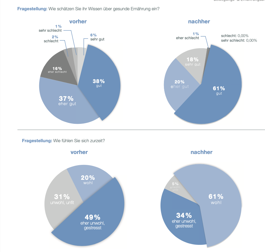 Studienergebnisse-2